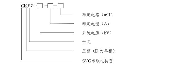 SVG电抗器