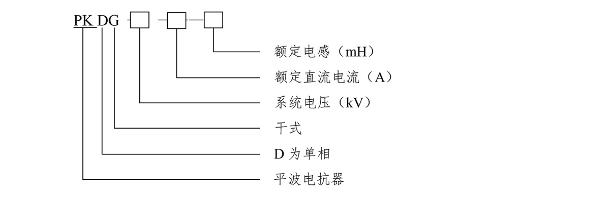 平波电抗器